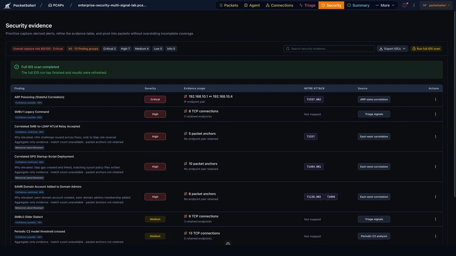 PacketSafari Security overview showing ARP poisoning, NTLM relay, GPO startup-script deployment, Domain Admin persistence, and periodic command-and-control evidence