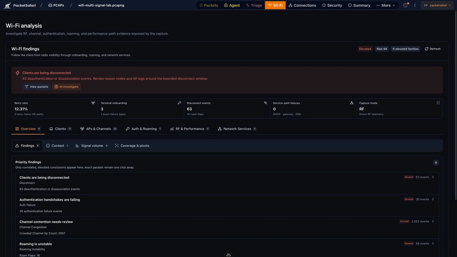 PacketSafari Wi-Fi analysis showing six elevated issue families across disconnects, authentication, channel contention, roaming, and RF performance