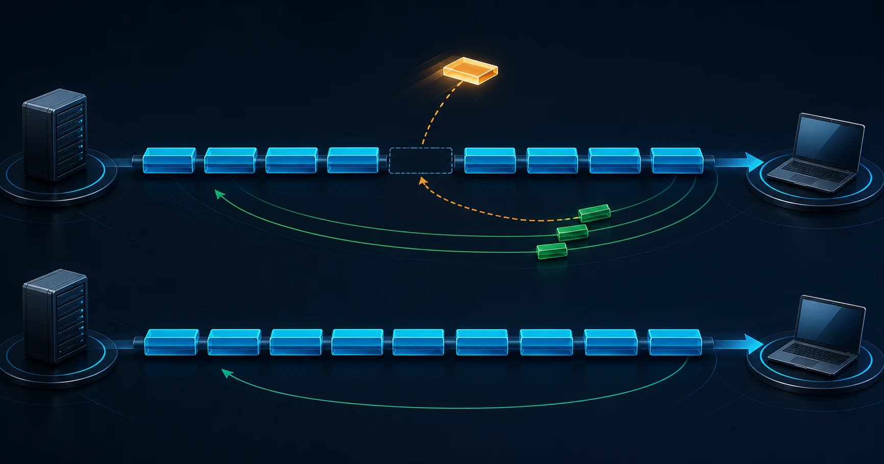 TCP Retransmission Analysis: Prove the Cause